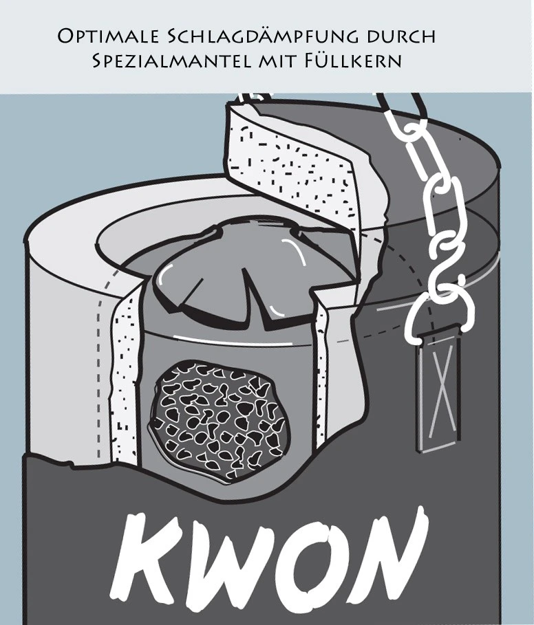Boxsack Standard 180 Cm Gefüllt 2 Boxsack Standard 180 Cm Gefüllt – Bild 2
